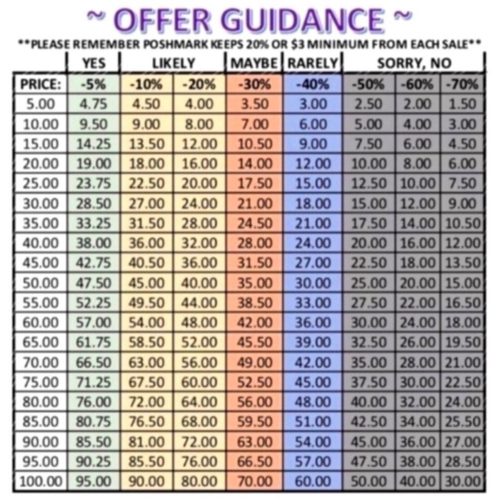 ‼️‼️‼️‼️Poshmark chart 📈 please remember they automatically take a percentage.